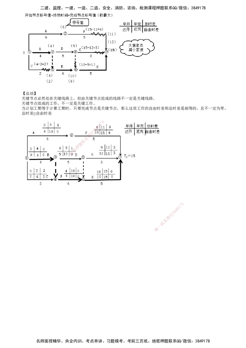 第03讲　按工作计算法总结_监理工程师_2025监理工程师_2025年监理工程师SVIP_2025年监理土建控制SVIP_02-基础精讲✿高端面授✿深度强化_06-控制《教材精讲班》李娜JG