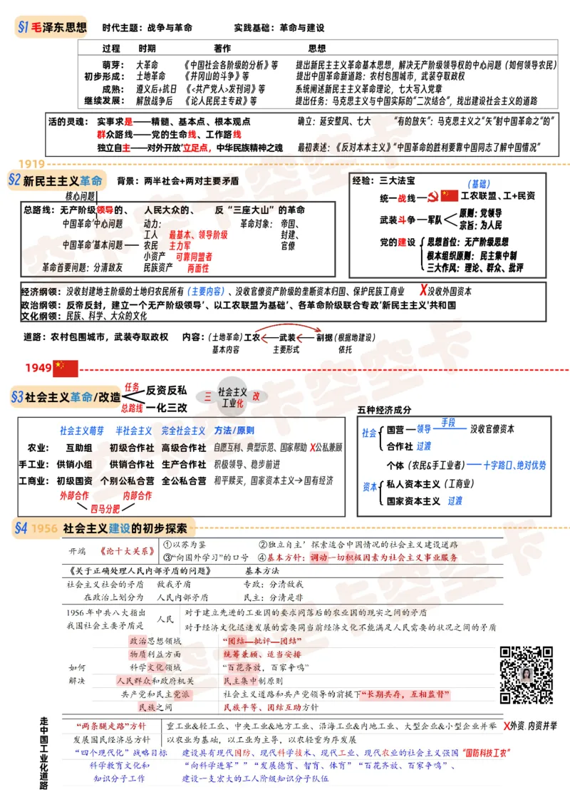 毛中特（上）讲义@空卡空卡空空卡_空卡政治笔记合集_1.考研政治速成课完整讲义+逐字稿_毛中特_毛中特讲义