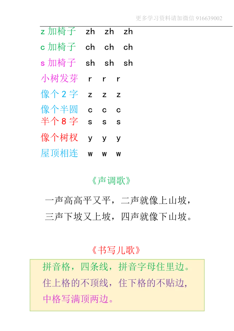 小学一年级上册语文资料-汉语拼音学习字母歌(1)_小学1-6年级全部试卷_语文_一年级_3-6-1、小学一年级语文上册_3-6-1-1、复习、知识点、归纳汇总_通用