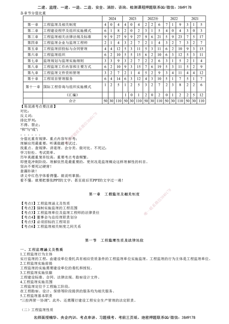 第01讲　工程监理及相关制度_监理工程师_2025监理工程师_2025年监理工程师SVIP_2025年监理概论法规SVIP_04-冲刺串讲✿考点强化✿小灶集训_第一章　工程监理及相关制度