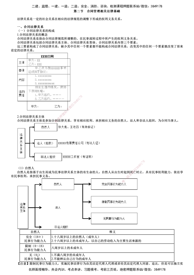 第02讲　合同管理相关法律基础_监理工程师_2025监理工程师_2025年监理工程师SVIP_2025年监理合同管理SVIP_02-基础精讲✿高端面授✿深度强化_06-合同《教材精讲班》尹嘉JG
