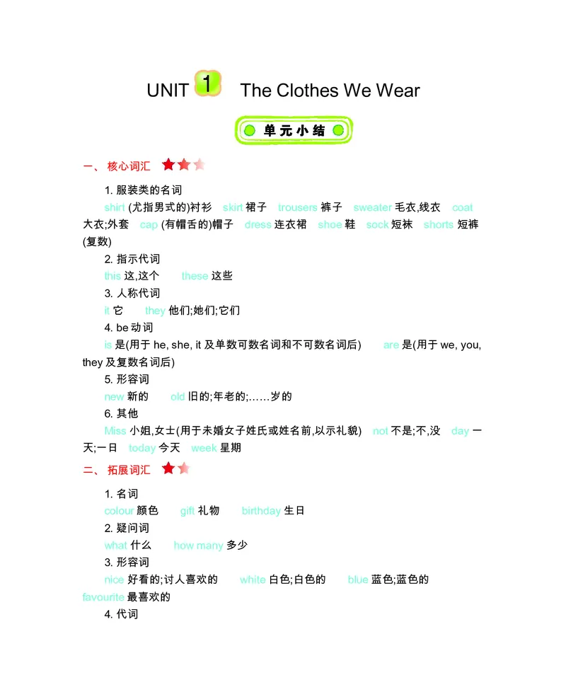 四年级上册英语冀教版知识要点_小学1-6年级全部试卷_英语_四年级_3-9-5、小学四年级英语上册_3-9-5-1、复习、知识点、归纳汇总_冀教版