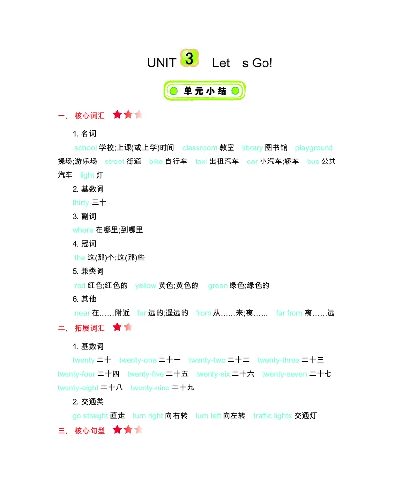 四年级上册英语冀教版知识要点_小学1-6年级全部试卷_英语_四年级_3-9-5、小学四年级英语上册_3-9-5-1、复习、知识点、归纳汇总_冀教版