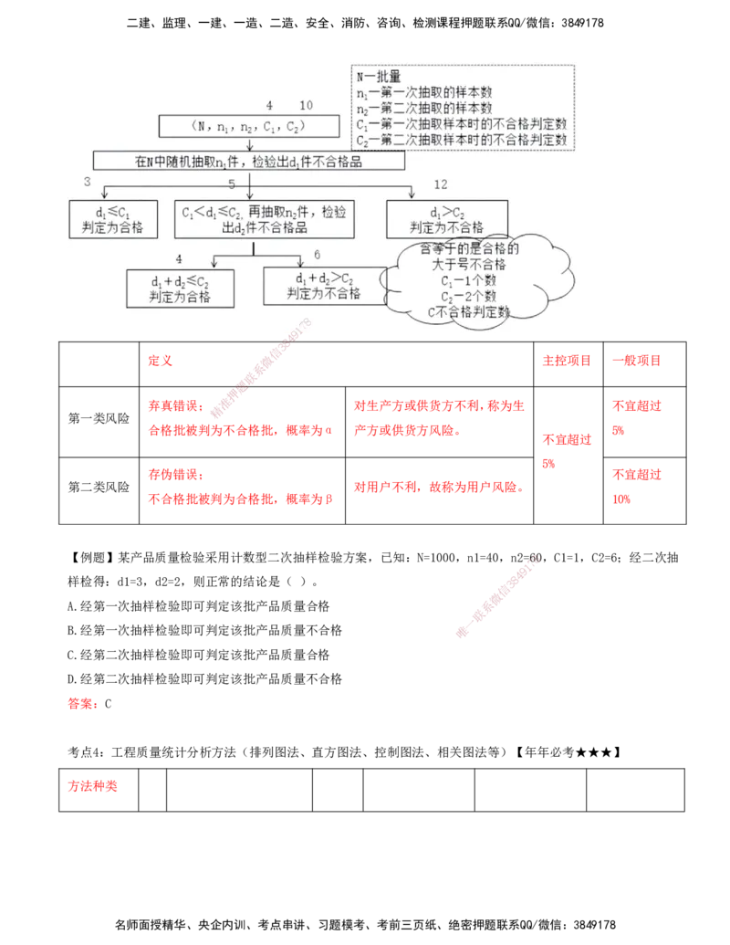 打印版王少杰-监理-土建三控-考前密训1(1)_监理工程师_2025监理工程师_2025年监理工程师SVIP_2025年监理土建控制SVIP_04-冲刺串讲✿考点强化✿小灶集训_讲义