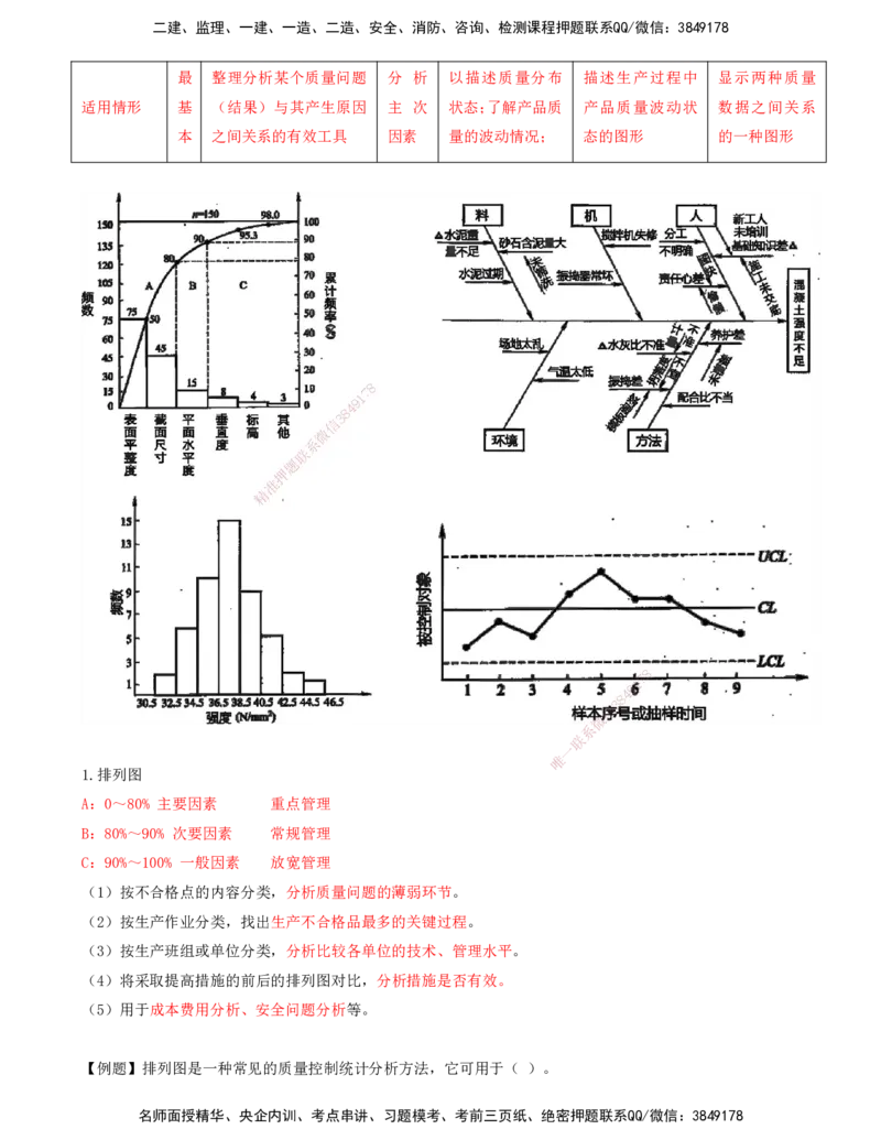 打印版王少杰-监理-土建三控-考前密训1(1)_监理工程师_2025监理工程师_2025年监理工程师SVIP_2025年监理土建控制SVIP_04-冲刺串讲✿考点强化✿小灶集训_讲义