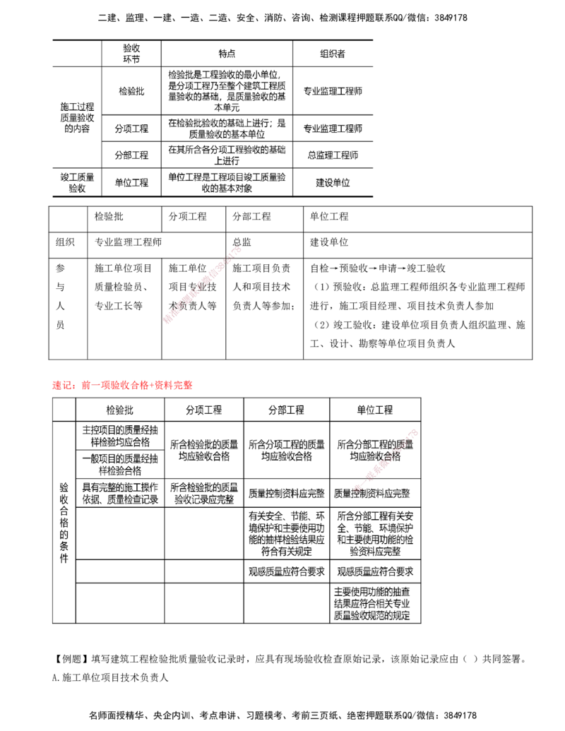 打印版王少杰-监理-土建三控-考前密训1(1)_监理工程师_2025监理工程师_2025年监理工程师SVIP_2025年监理土建控制SVIP_04-冲刺串讲✿考点强化✿小灶集训_讲义