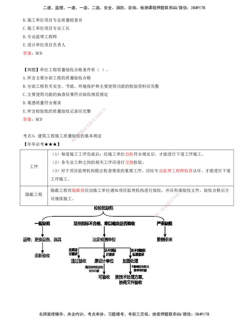 打印版王少杰-监理-土建三控-考前密训1(1)_监理工程师_2025监理工程师_2025年监理工程师SVIP_2025年监理土建控制SVIP_04-冲刺串讲✿考点强化✿小灶集训_讲义