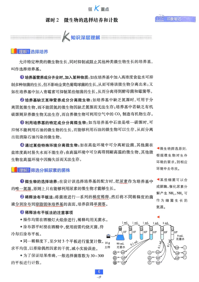 狂k重点生物选修3_生物_2026版高中必刷题生物人教版_2026春高中必刷题生物选修3RJ