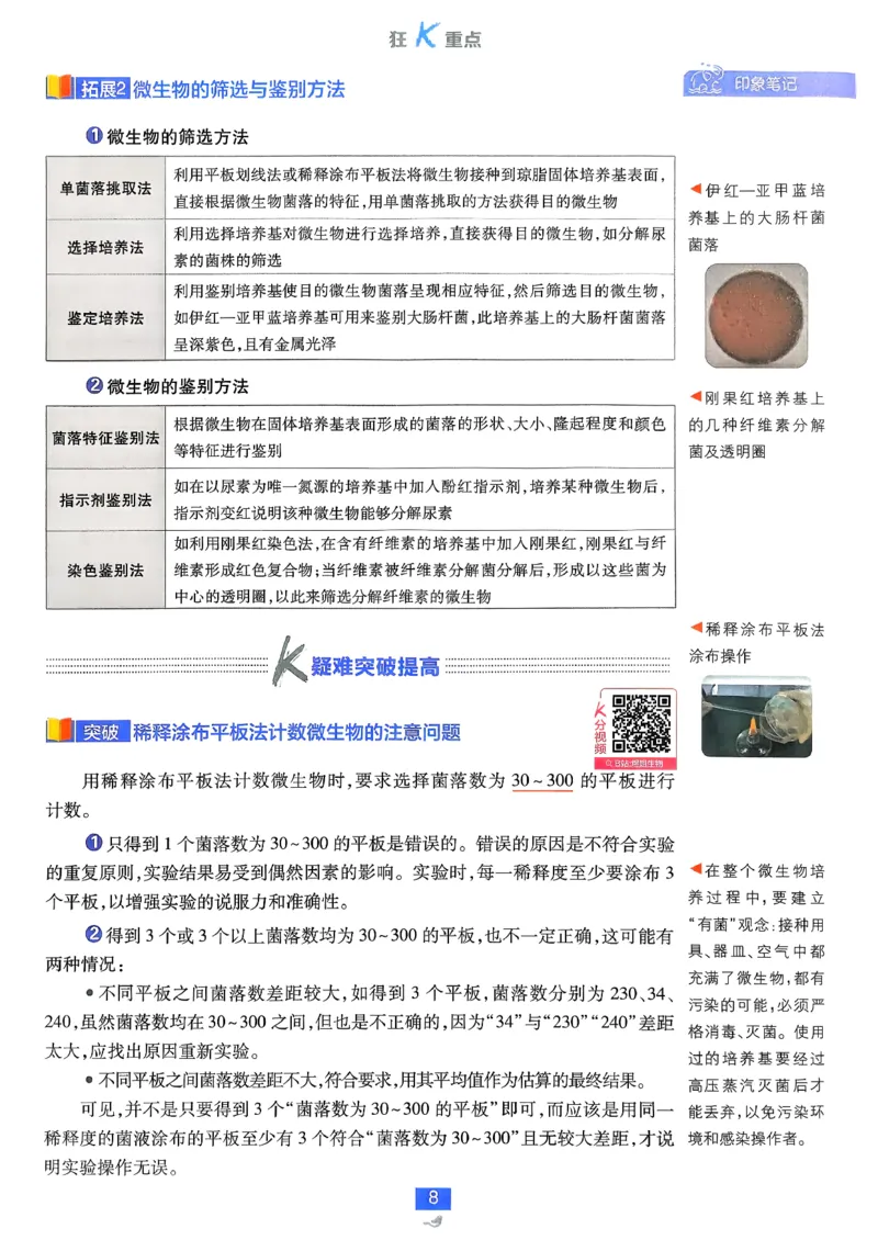 狂k重点生物选修3_生物_2026版高中必刷题生物人教版_2026春高中必刷题生物选修3RJ
