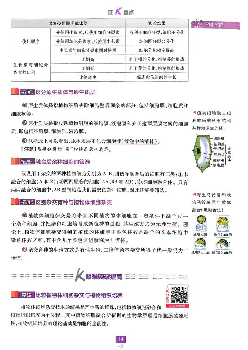 狂k重点生物选修3_生物_2026版高中必刷题生物人教版_2026春高中必刷题生物选修3RJ