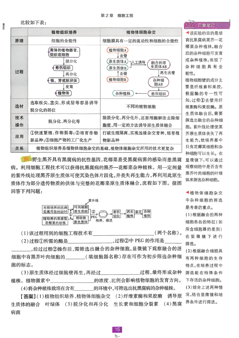狂k重点生物选修3_生物_2026版高中必刷题生物人教版_2026春高中必刷题生物选修3RJ
