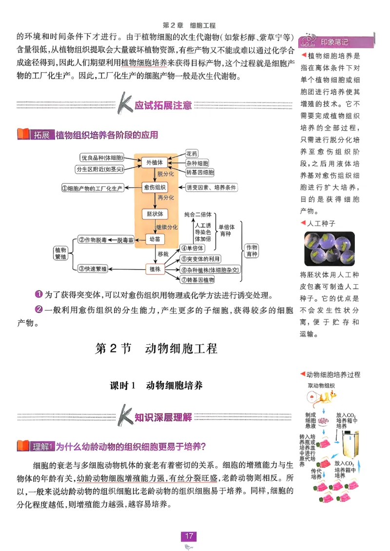 狂k重点生物选修3_生物_2026版高中必刷题生物人教版_2026春高中必刷题生物选修3RJ