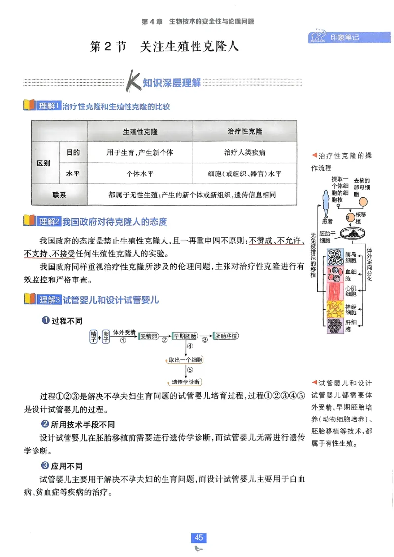 狂k重点生物选修3_生物_2026版高中必刷题生物人教版_2026春高中必刷题生物选修3RJ