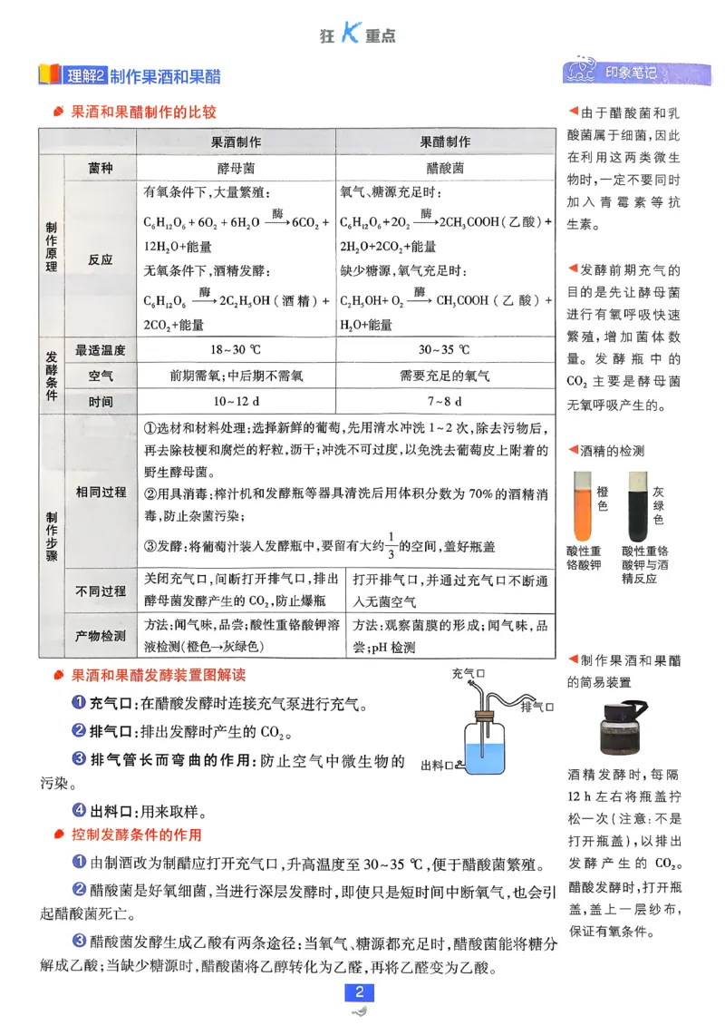 狂k重点生物选修3_生物_2026版高中必刷题生物人教版_2026春高中必刷题生物选修3RJ
