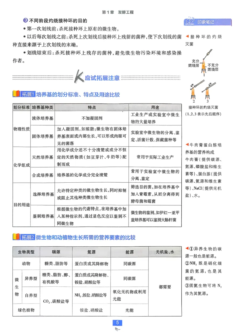 狂k重点生物选修3_生物_2026版高中必刷题生物人教版_2026春高中必刷题生物选修3RJ