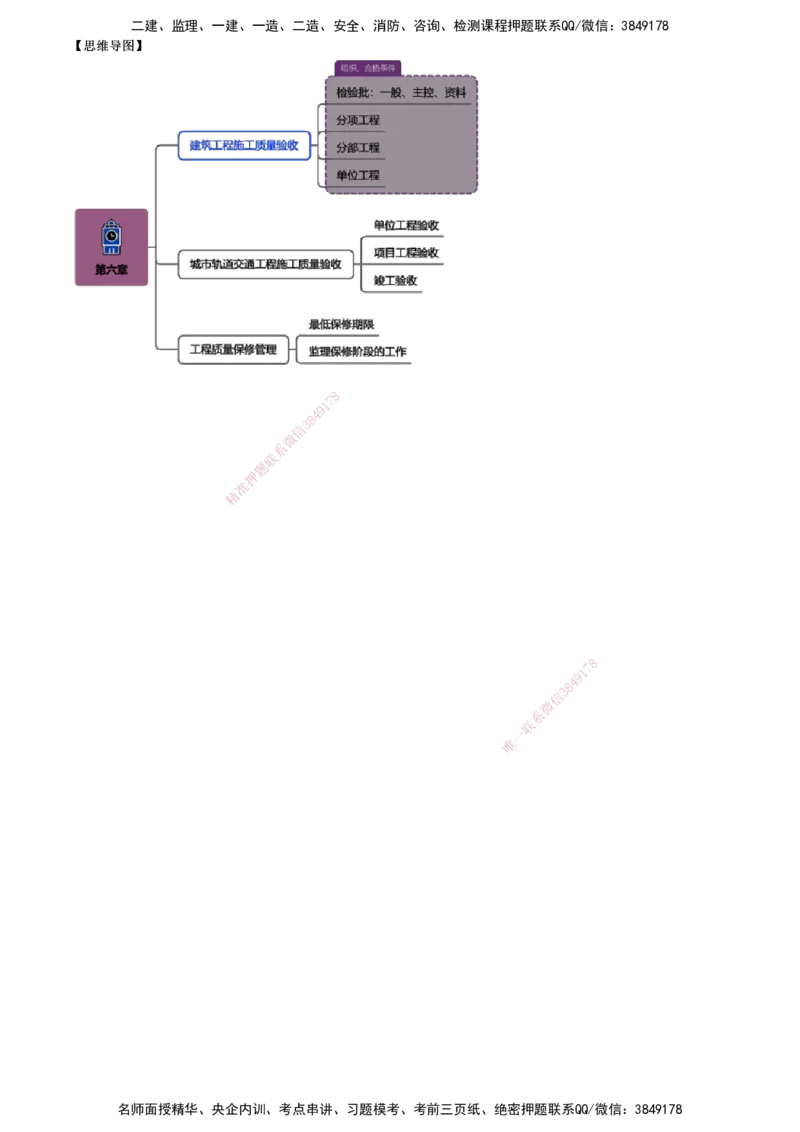 第03讲　工程质量保修管理_监理工程师_2025监理工程师_2025年监理工程师SVIP_2025年监理土建控制SVIP_02-基础精讲✿高端面授✿深度强化_06-控制《教材精讲班》李娜JG