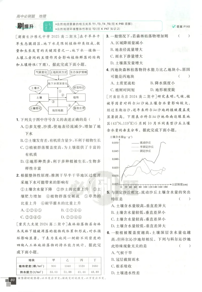 主书_地理_2026版高中必刷题地理《中图版》_2026版高中必刷题地理选修1ZT