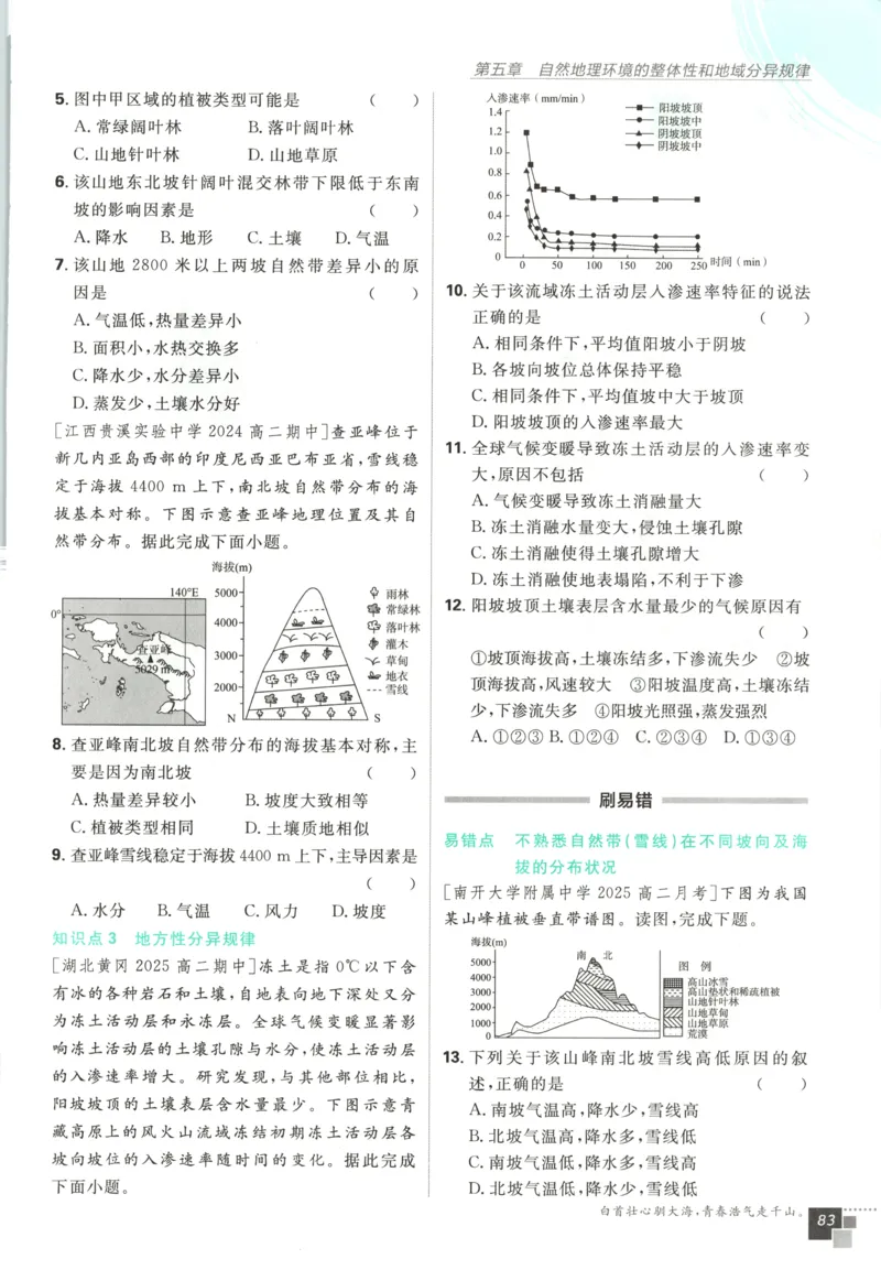 主书_地理_2026版高中必刷题地理《中图版》_2026版高中必刷题地理选修1ZT