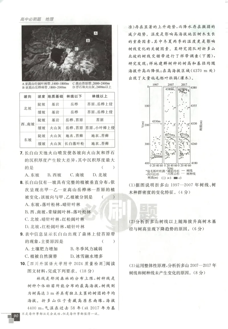 主书_地理_2026版高中必刷题地理《中图版》_2026版高中必刷题地理选修1ZT