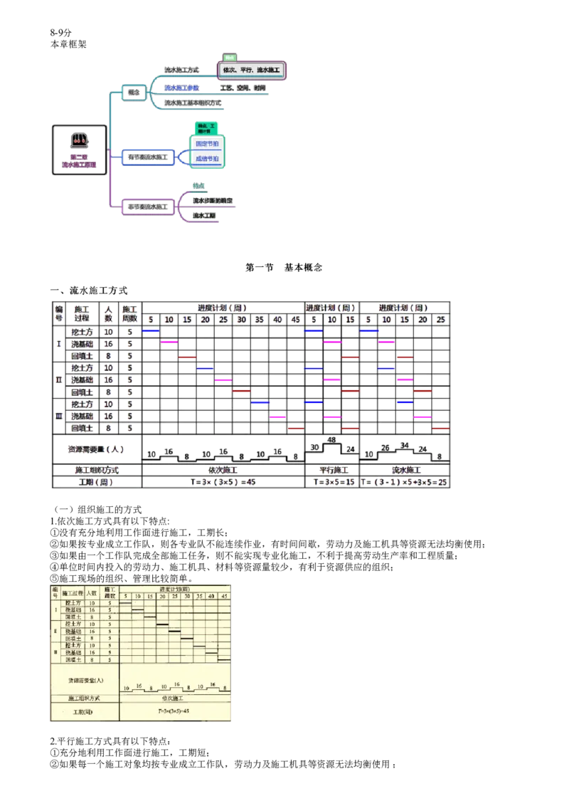 第01讲　流水施工原理的基本概念_监理工程师_2025监理工程师_2025年监理工程师SVIP_2025年监理土建控制SVIP_02-基础精讲✿高端面授✿深度强化_06-控制《教材精讲班》李娜JG