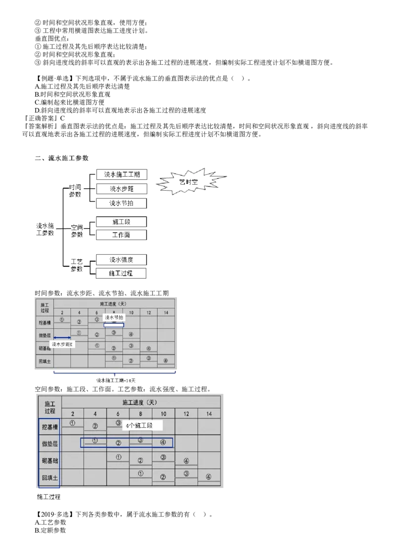 第01讲　流水施工原理的基本概念_监理工程师_2025监理工程师_2025年监理工程师SVIP_2025年监理土建控制SVIP_02-基础精讲✿高端面授✿深度强化_06-控制《教材精讲班》李娜JG