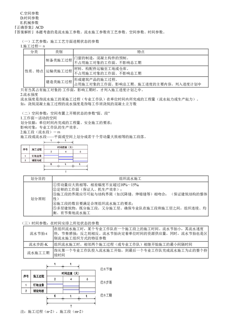 第01讲　流水施工原理的基本概念_监理工程师_2025监理工程师_2025年监理工程师SVIP_2025年监理土建控制SVIP_02-基础精讲✿高端面授✿深度强化_06-控制《教材精讲班》李娜JG