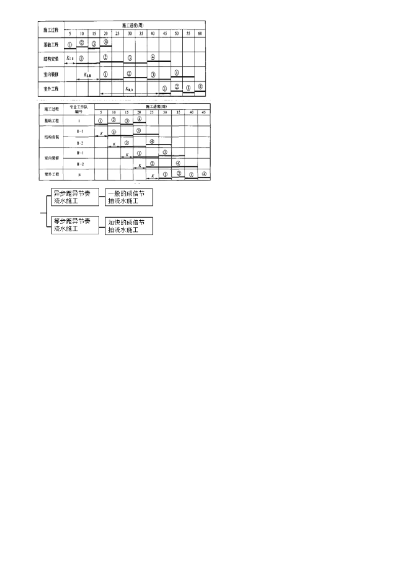 第01讲　流水施工原理的基本概念_监理工程师_2025监理工程师_2025年监理工程师SVIP_2025年监理土建控制SVIP_02-基础精讲✿高端面授✿深度强化_06-控制《教材精讲班》李娜JG