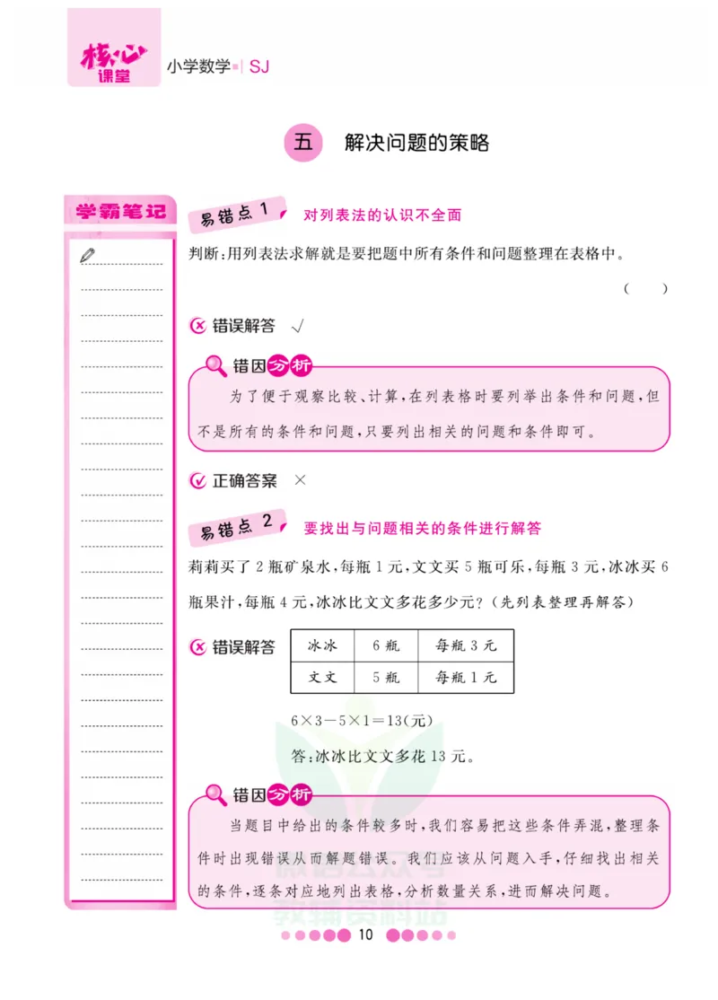 四年级上册数学苏教版易错清单_小学1-6年级全部试卷_数学_四年级_3-9-3、小学四年级数学上册_3-9-3-1、复习、知识点、归纳汇总_苏教版