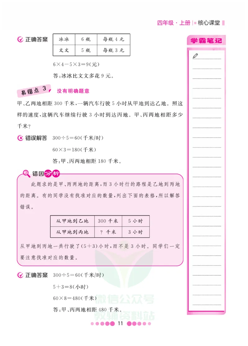 四年级上册数学苏教版易错清单_小学1-6年级全部试卷_数学_四年级_3-9-3、小学四年级数学上册_3-9-3-1、复习、知识点、归纳汇总_苏教版