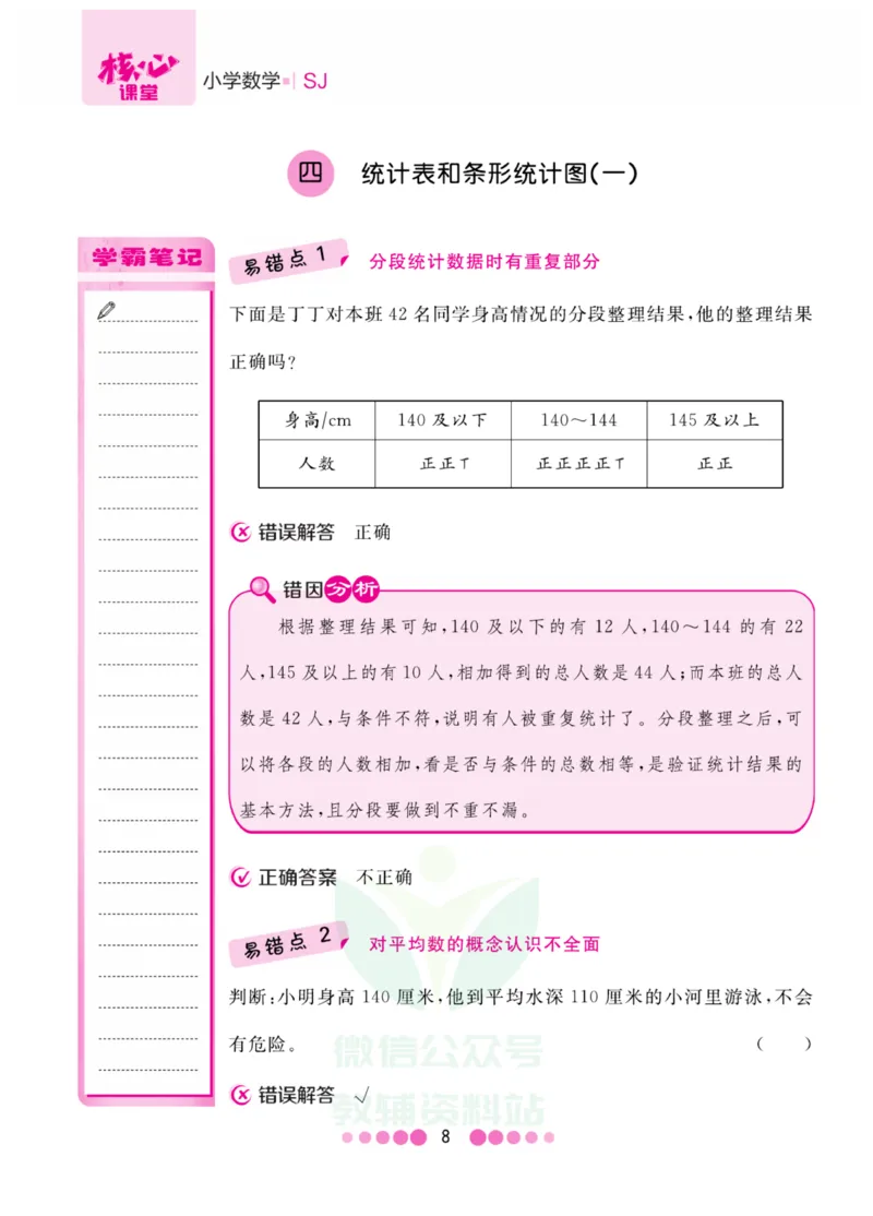 四年级上册数学苏教版易错清单_小学1-6年级全部试卷_数学_四年级_3-9-3、小学四年级数学上册_3-9-3-1、复习、知识点、归纳汇总_苏教版