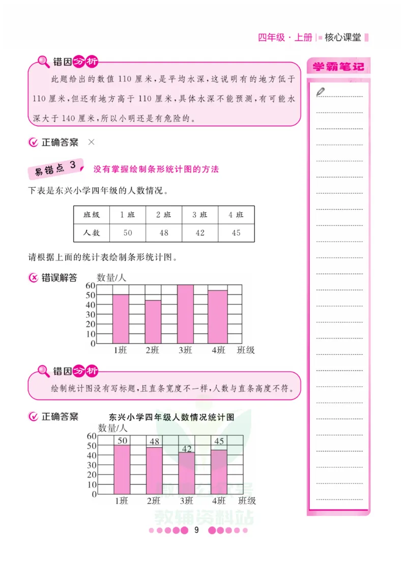 四年级上册数学苏教版易错清单_小学1-6年级全部试卷_数学_四年级_3-9-3、小学四年级数学上册_3-9-3-1、复习、知识点、归纳汇总_苏教版