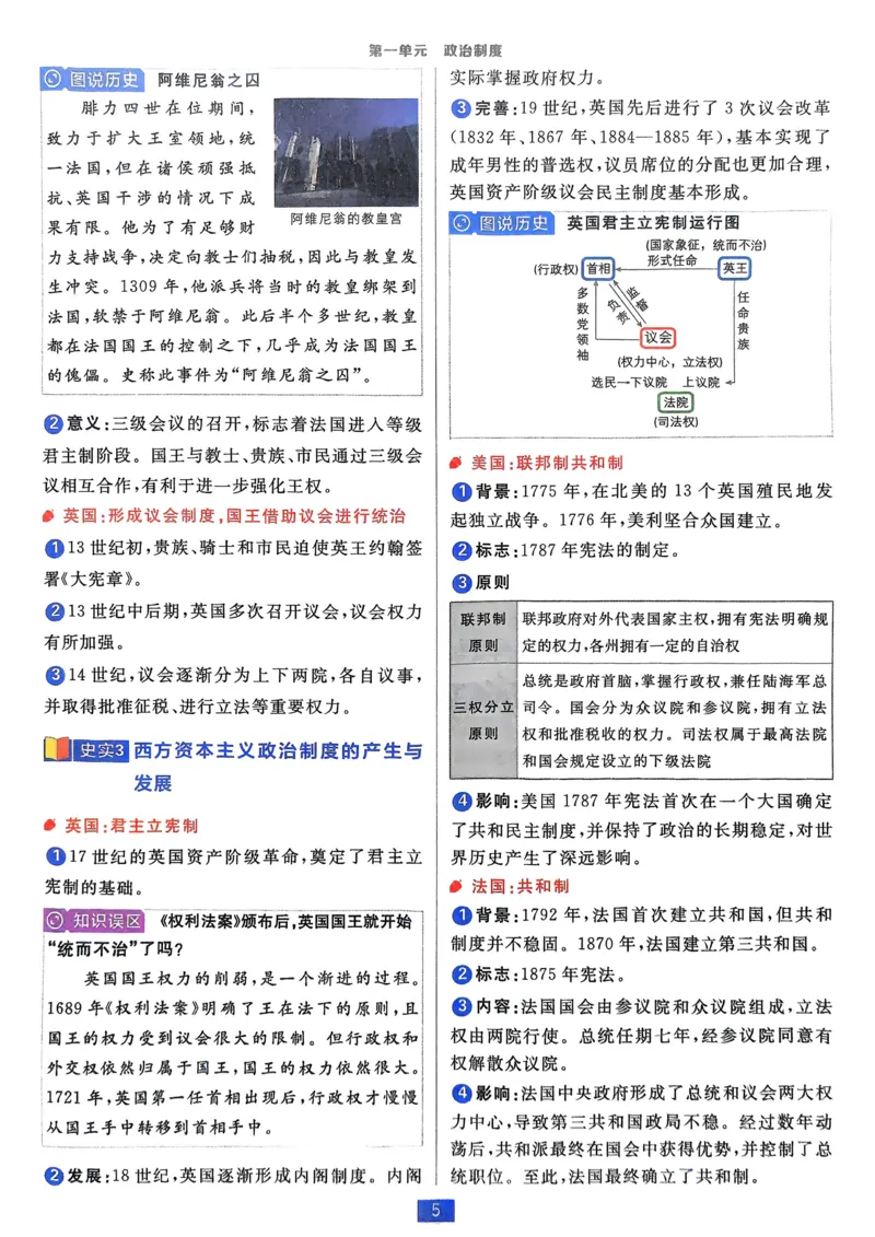 2026版高中必刷题历史选修1狂K重点_历史_2026版高中必刷题历史选修1RJ