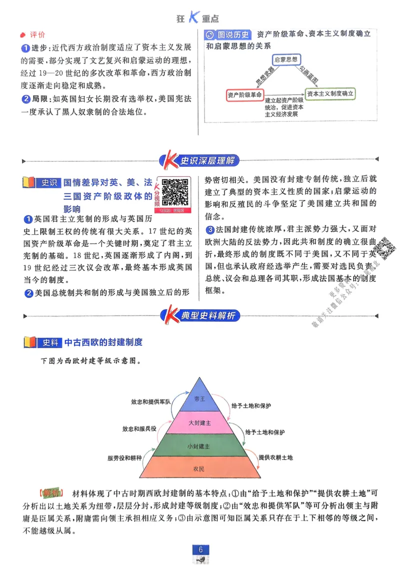 2026版高中必刷题历史选修1狂K重点_历史_2026版高中必刷题历史选修1RJ