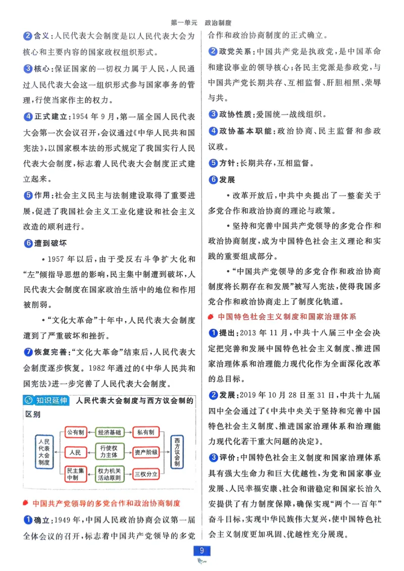 2026版高中必刷题历史选修1狂K重点_历史_2026版高中必刷题历史选修1RJ