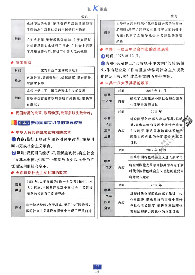 2026版高中必刷题历史选修1狂K重点_历史_2026版高中必刷题历史选修1RJ