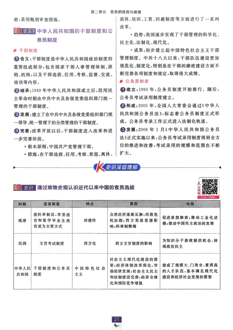 2026版高中必刷题历史选修1狂K重点_历史_2026版高中必刷题历史选修1RJ