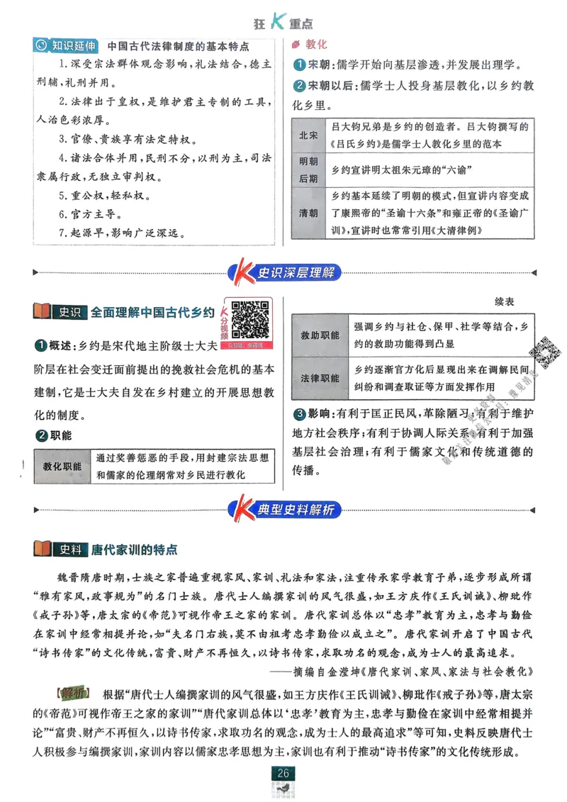 2026版高中必刷题历史选修1狂K重点_历史_2026版高中必刷题历史选修1RJ