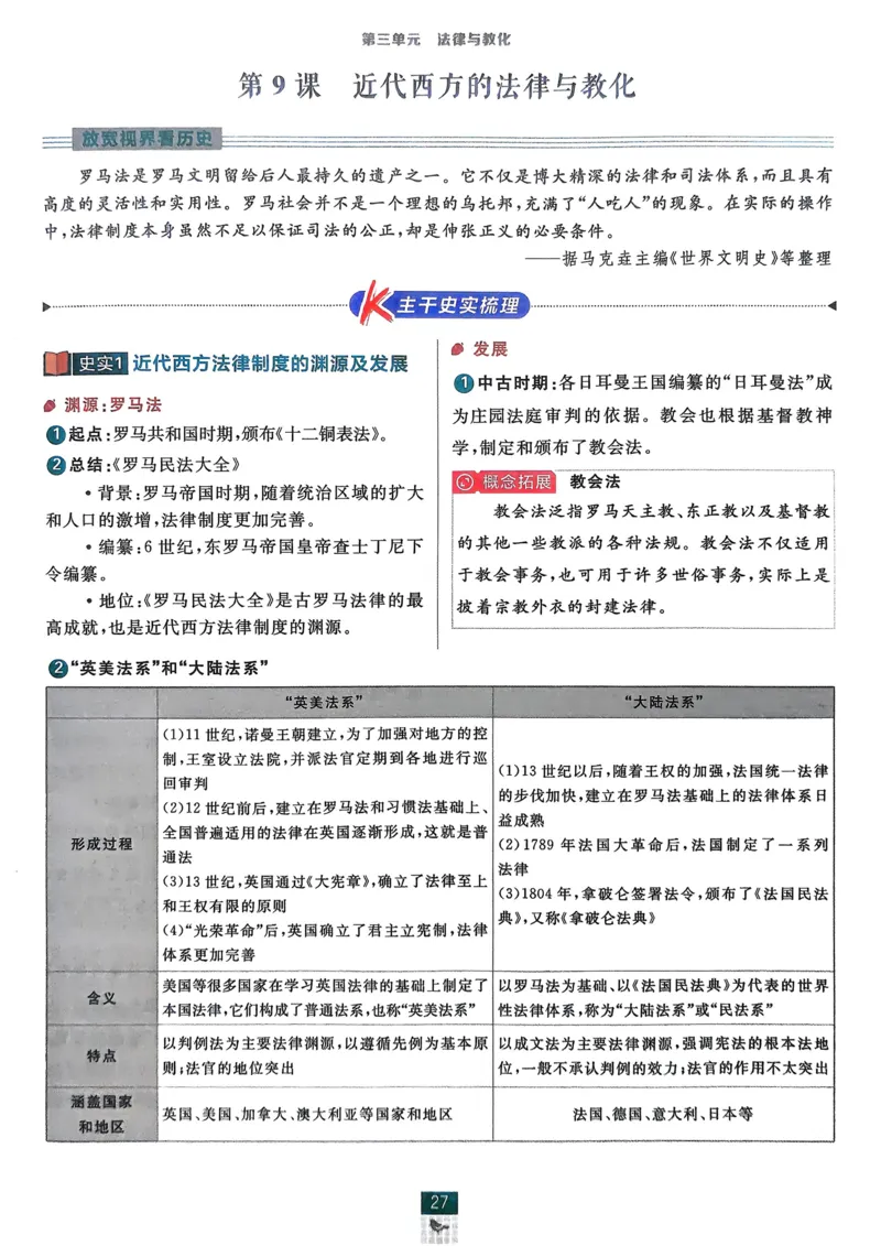 2026版高中必刷题历史选修1狂K重点_历史_2026版高中必刷题历史选修1RJ