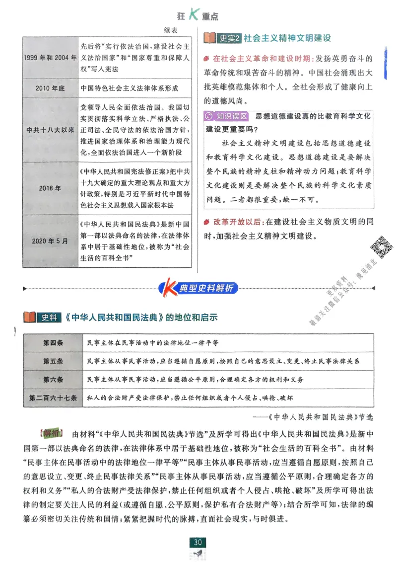 2026版高中必刷题历史选修1狂K重点_历史_2026版高中必刷题历史选修1RJ