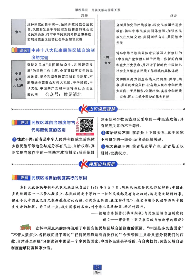 2026版高中必刷题历史选修1狂K重点_历史_2026版高中必刷题历史选修1RJ