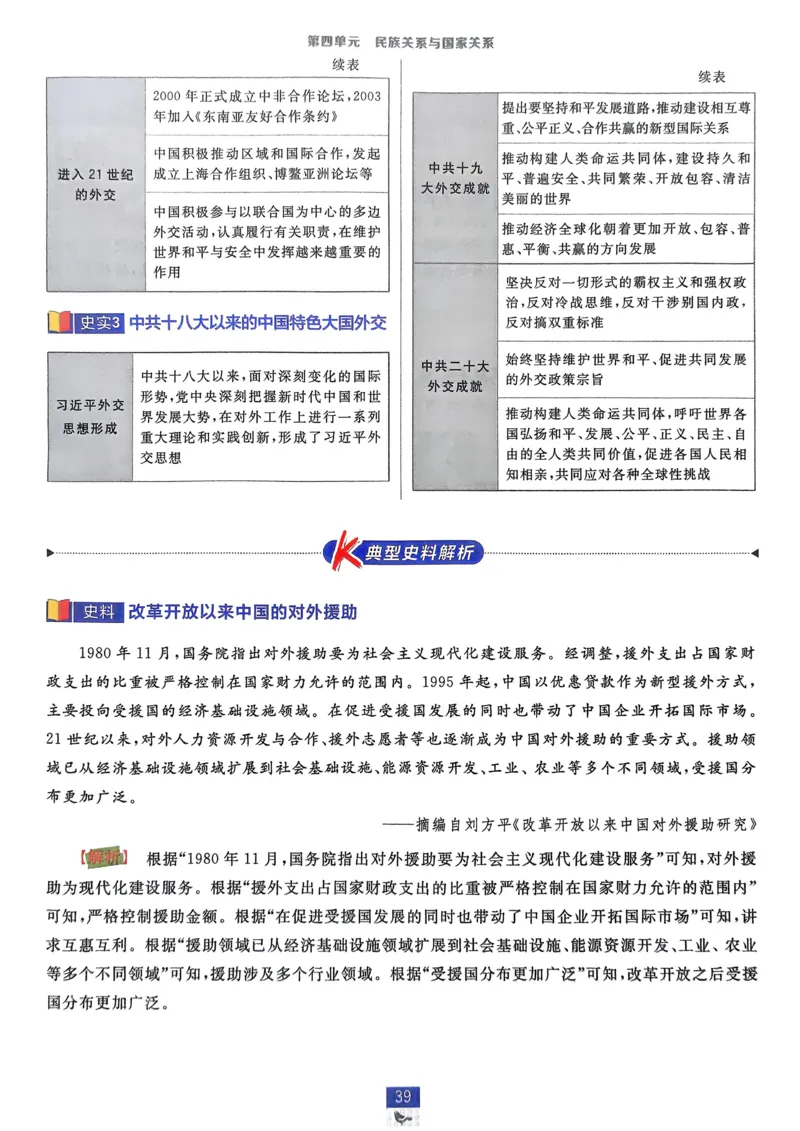 2026版高中必刷题历史选修1狂K重点_历史_2026版高中必刷题历史选修1RJ