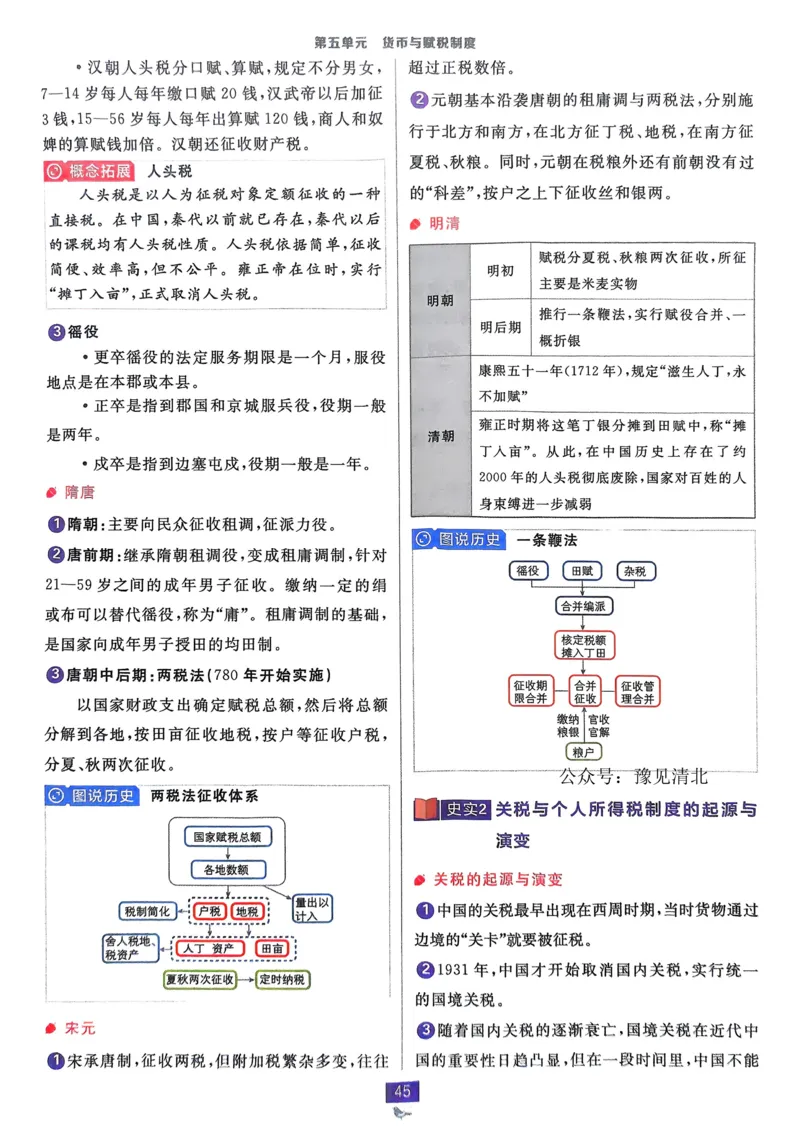 2026版高中必刷题历史选修1狂K重点_历史_2026版高中必刷题历史选修1RJ