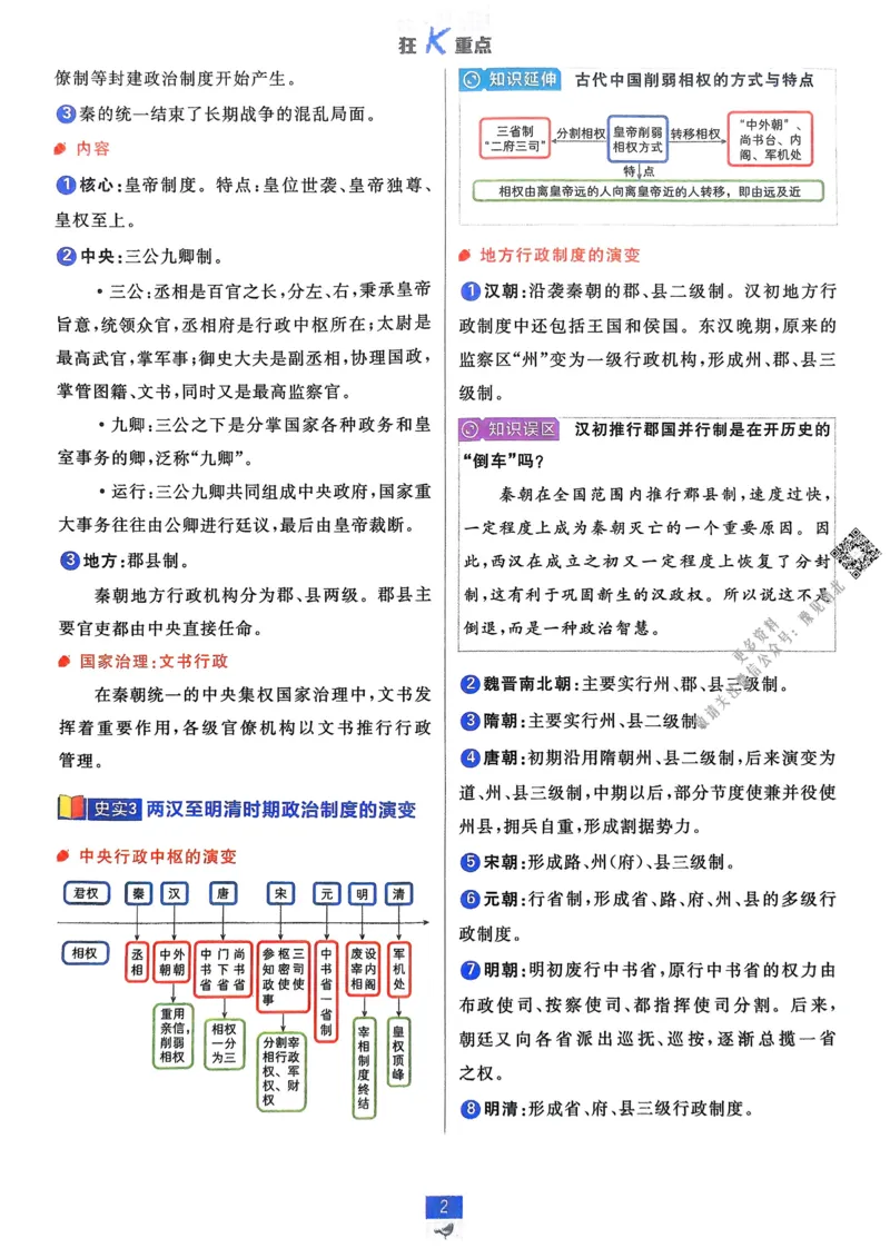 2026版高中必刷题历史选修1狂K重点_历史_2026版高中必刷题历史选修1RJ