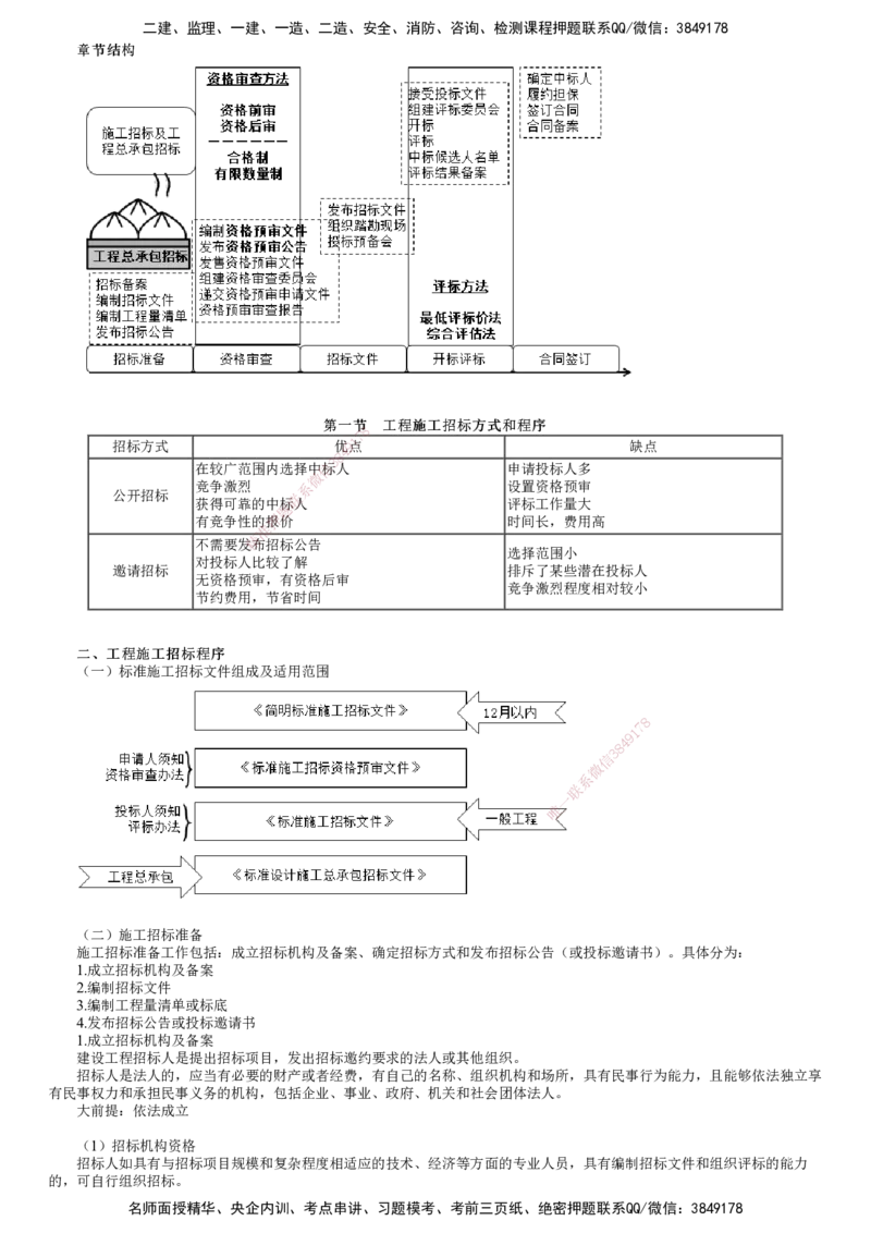 第01讲　工程施工招标方式_监理工程师_2025监理工程师_2025年监理工程师SVIP_2025年监理合同管理SVIP_02-基础精讲✿高端面授✿深度强化_06-合同《教材精讲班》尹嘉JG