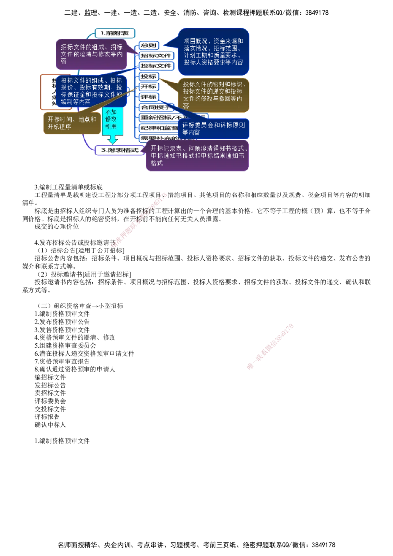第01讲　工程施工招标方式_监理工程师_2025监理工程师_2025年监理工程师SVIP_2025年监理合同管理SVIP_02-基础精讲✿高端面授✿深度强化_06-合同《教材精讲班》尹嘉JG