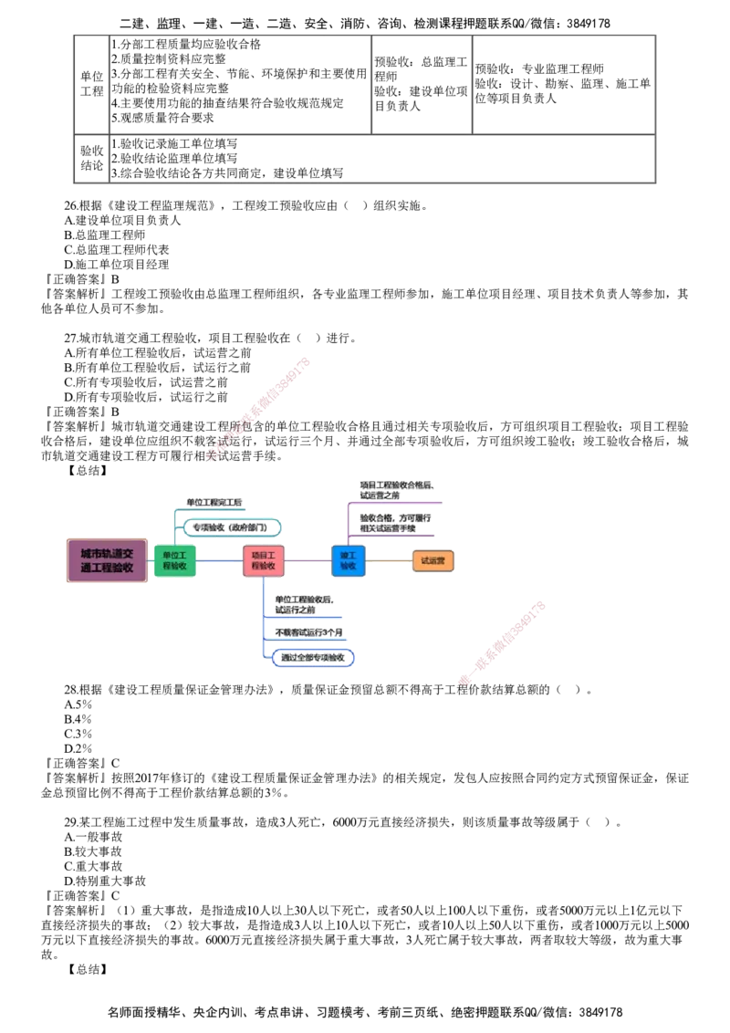 第01讲　2022年5月试题（一）_监理工程师_2025监理工程师_2025年监理工程师SVIP_2025年监理土建控制SVIP_03-习题精析✿实战特训✿模考通关_21-控制《真题解析班》李娜JG