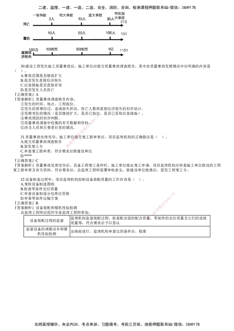 第01讲　2022年5月试题（一）_监理工程师_2025监理工程师_2025年监理工程师SVIP_2025年监理土建控制SVIP_03-习题精析✿实战特训✿模考通关_21-控制《真题解析班》李娜JG