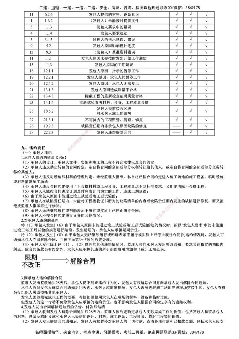 第03讲　工程总承包合同履行管理_监理工程师_2025监理工程师_2025年监理工程师SVIP_2025年监理合同管理SVIP_02-基础精讲✿高端面授✿深度强化_06-合同《教材精讲班》尹嘉JG
