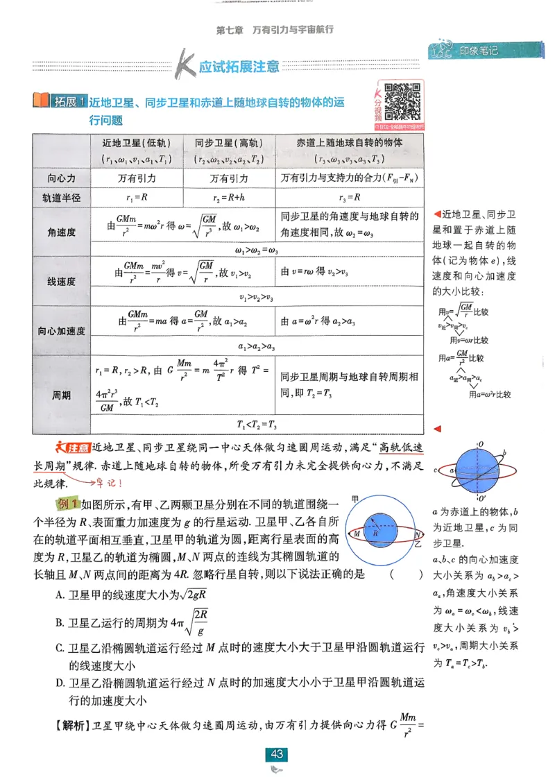 狂k重点物理必修2_2026版高中必刷题_物理_2026版高中必刷题物理人教版_2026春高中必刷题物理必修二人教版