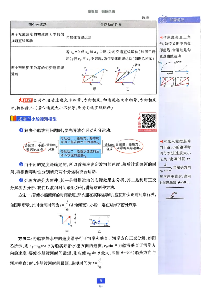 狂k重点物理必修2_2026版高中必刷题_物理_2026版高中必刷题物理人教版_2026春高中必刷题物理必修二人教版